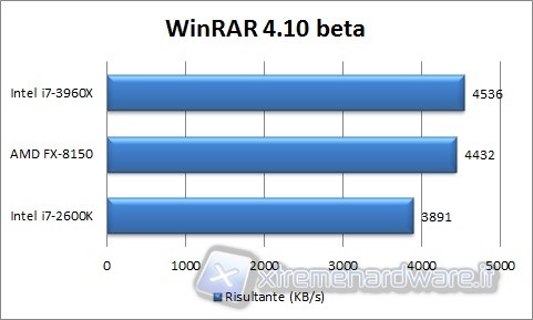 winrar_4.10_beta
