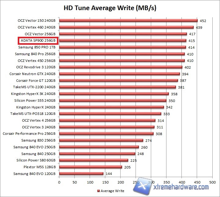 hdtune-2