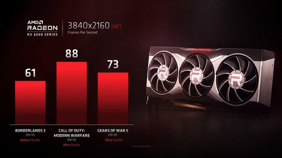 AMD Radeon RX 6000 4K Gaming de4ba