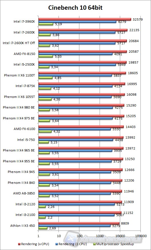 cinebench_r10