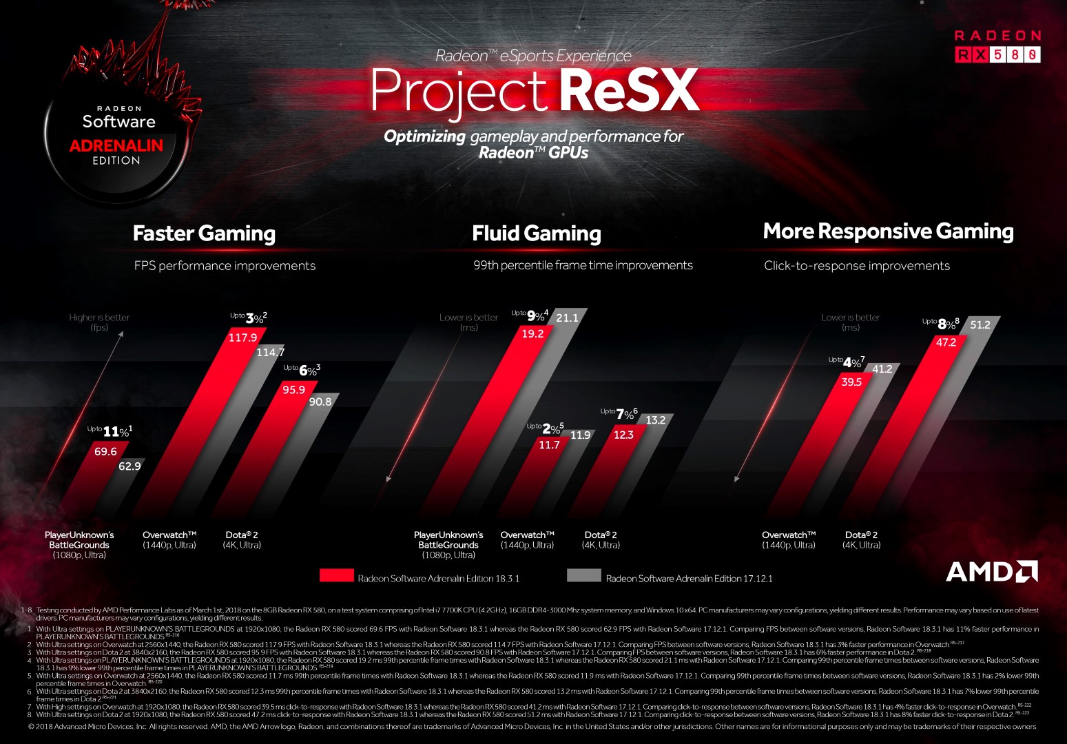 Project ReSX C