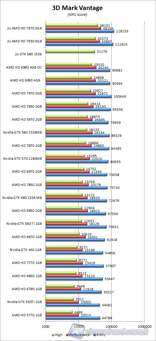 3dmark_vantage