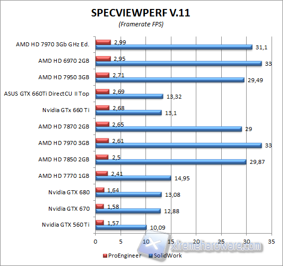 spec view perf 2