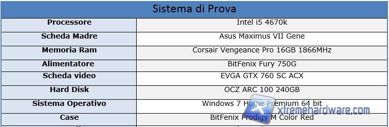 sistema