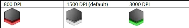 Indicatore DPI 0e95d