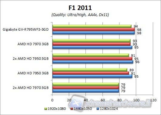 f1_2011_aa4x
