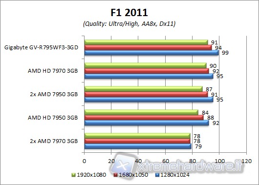 f1_2011_aa8x