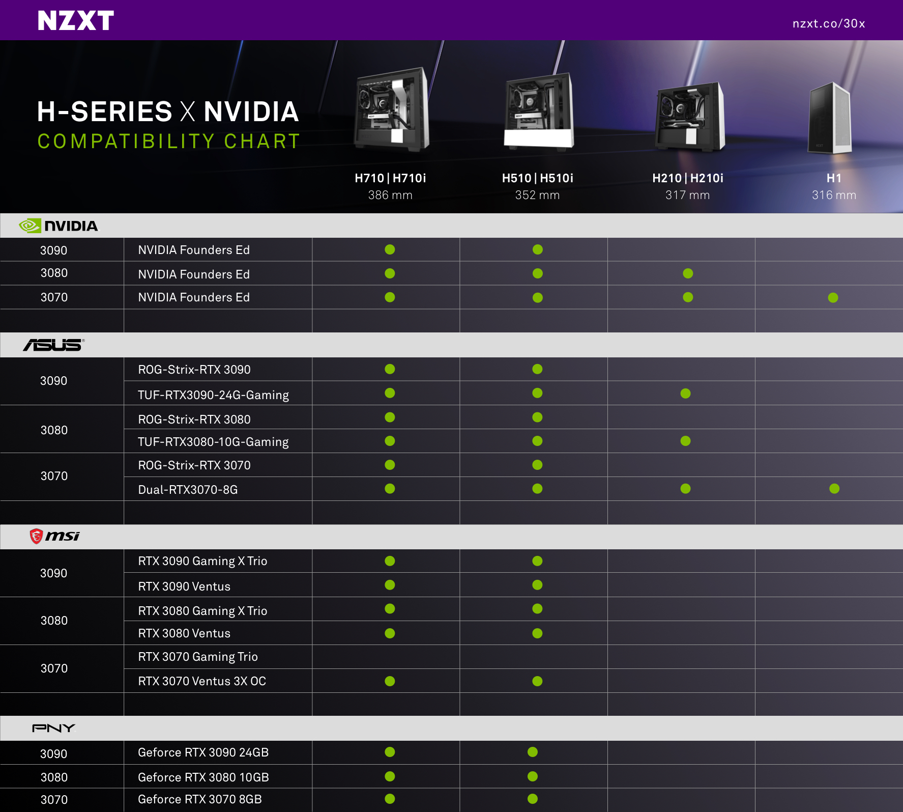 NZXT RTX 30 Series compatibilità a5274