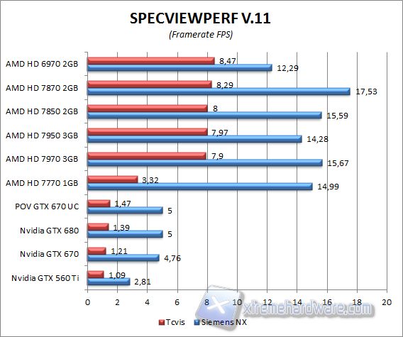 specviewperf 4