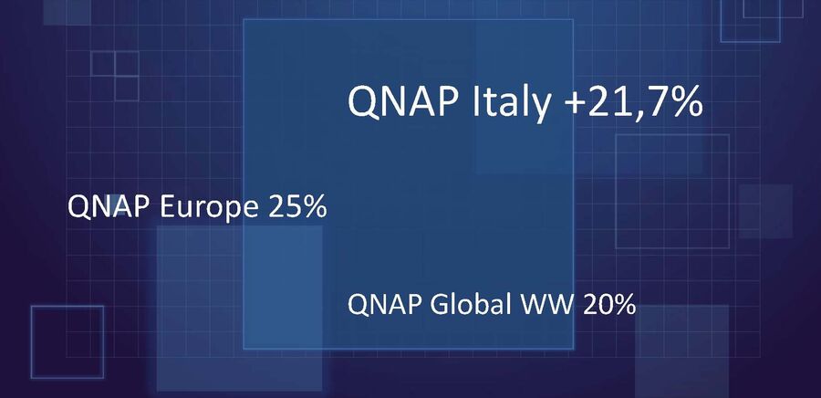QNAP 2021 Results a012a