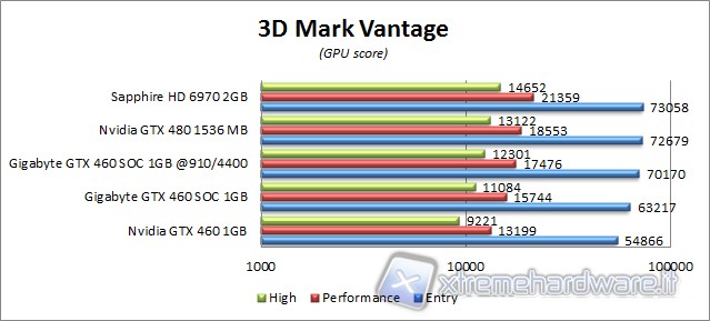 3dmarkvantage
