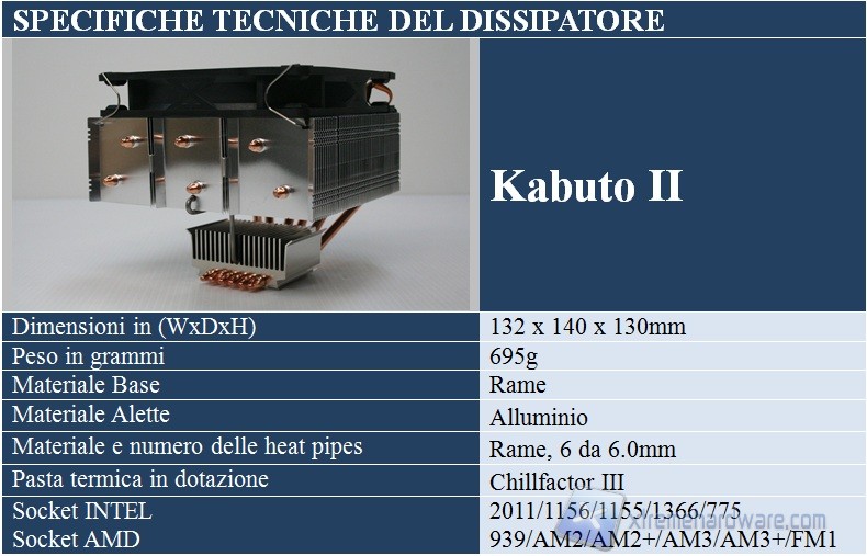 specifiche kabuto II