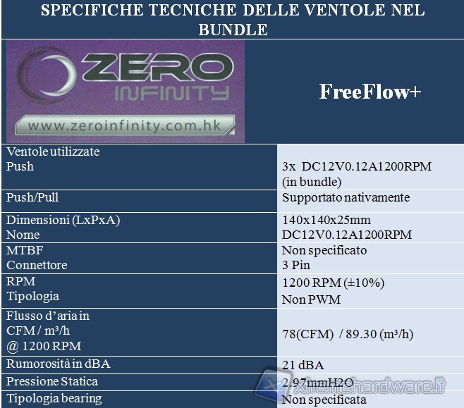 freeflow_specifiche_tecniche_ventole